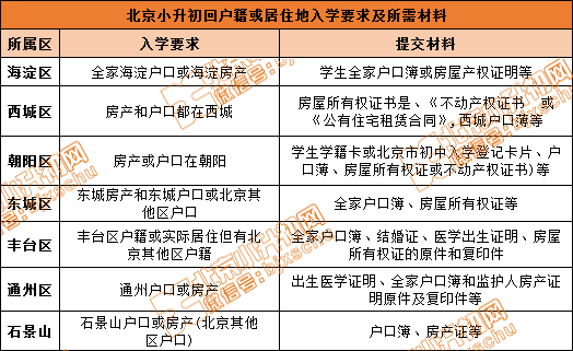 你是哪类？想在北京小升初，不同类人群办理流程/环节/要求大不同！
