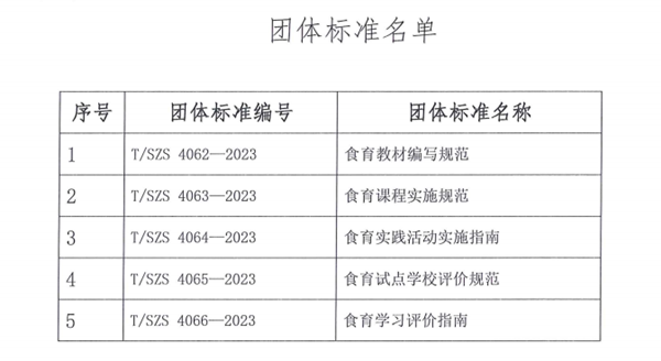 深圳学校将新增一门课！