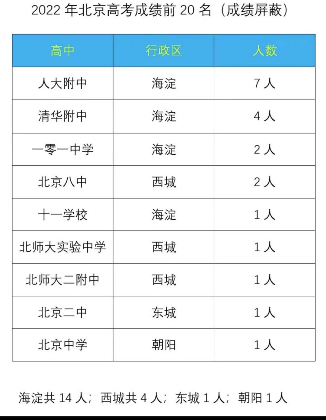 清华附小的两套明星教辅, 讲透语文、数学核心知识点！