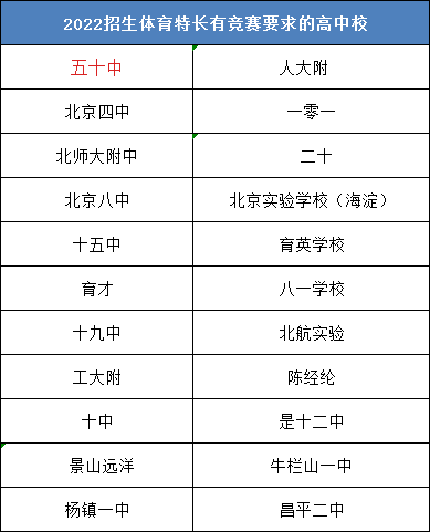 关注丨北京这11所招收体育特长生的高中对竞赛有要求！