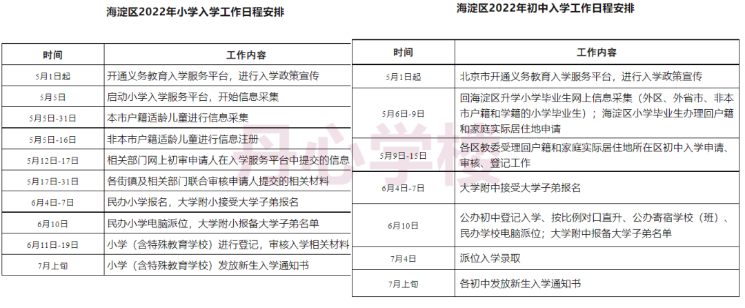 今年上学，五月前必须买学区房吗？