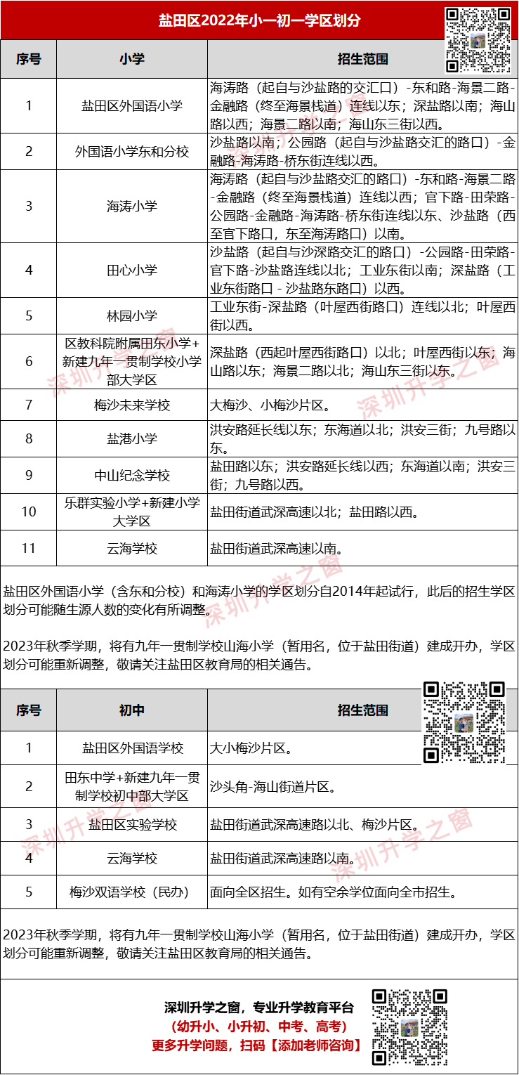 2023年9月招生！盐田区2022年小一初一学区划分地图