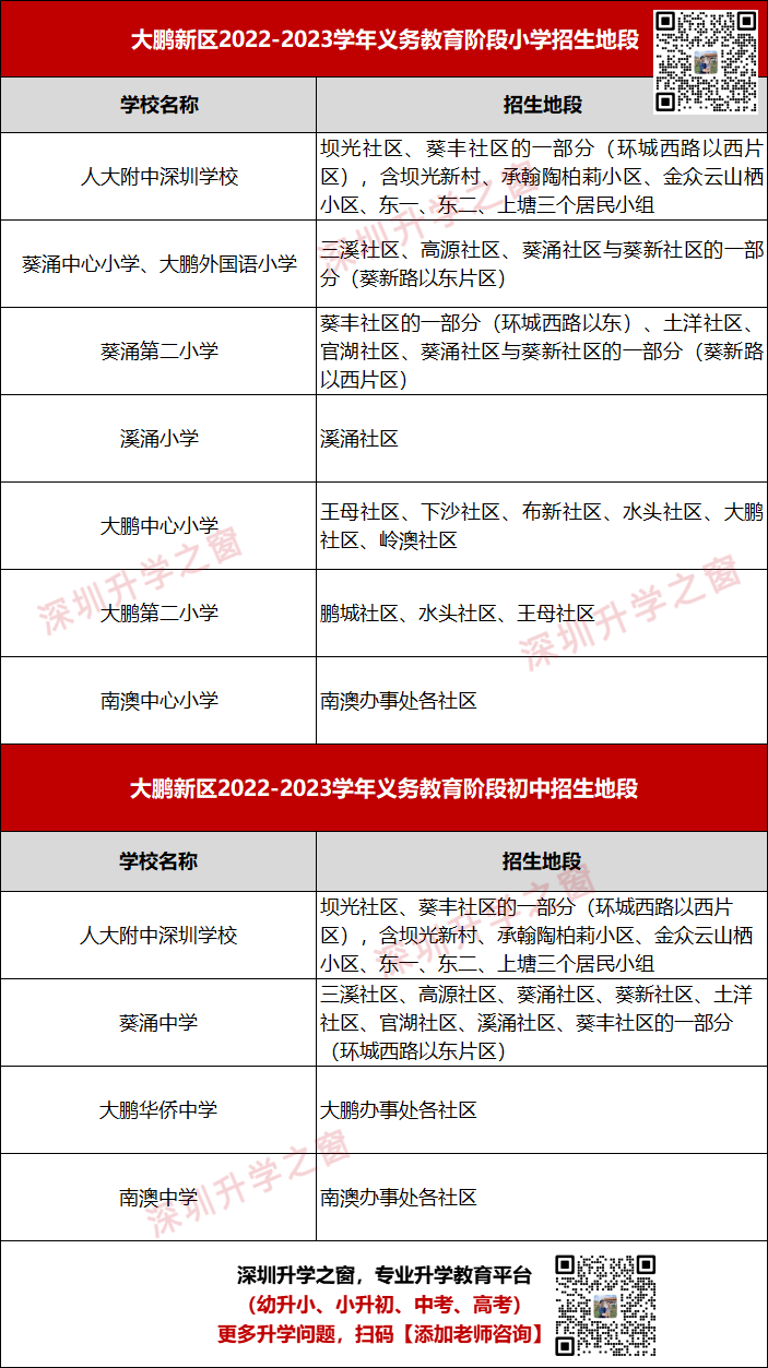 2023年9月招生！大鹏新区2022年小一初一学区划分地图