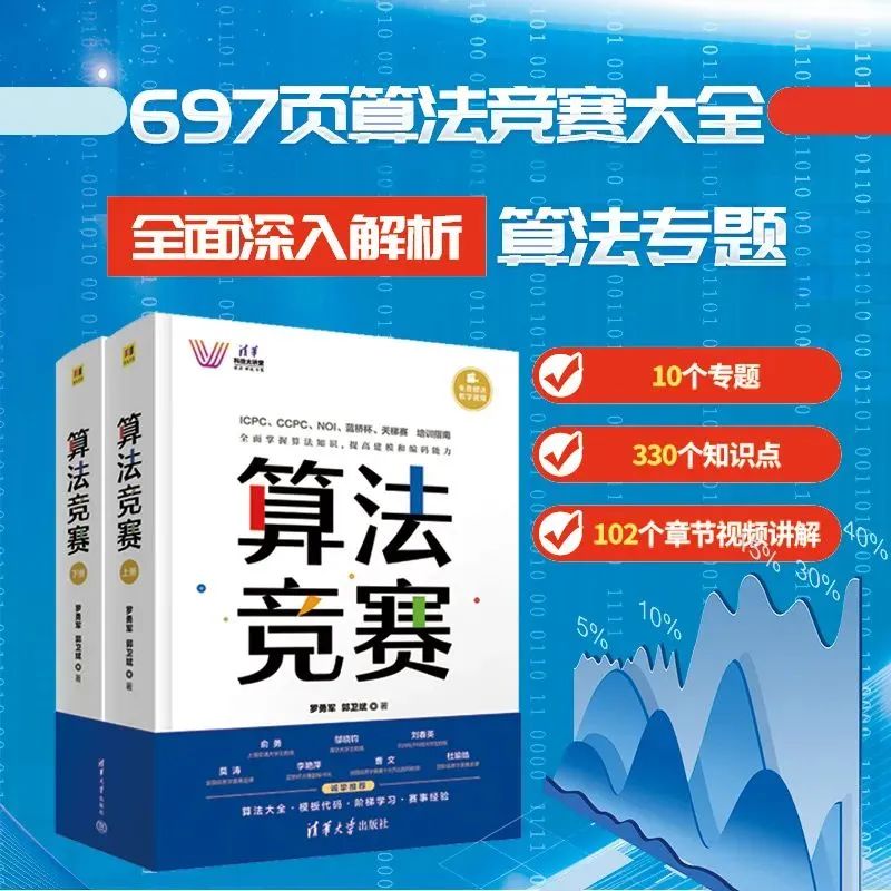 算法竞赛系列 | 2022年蓝桥杯省赛 C/C++ A组题解