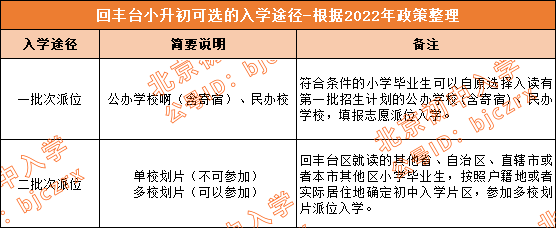 没有丰台学籍，也能在北京丰台小升初！升学可选这些途径