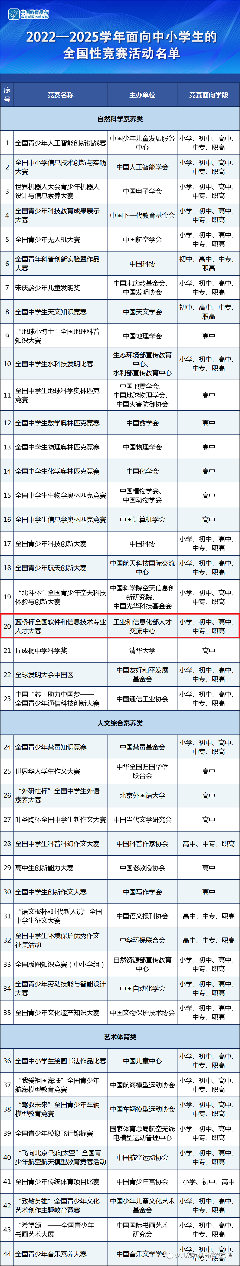 教育部白名单比赛2023—第十四届蓝桥杯全国软件和信息技术专业人才大赛青少组比赛！