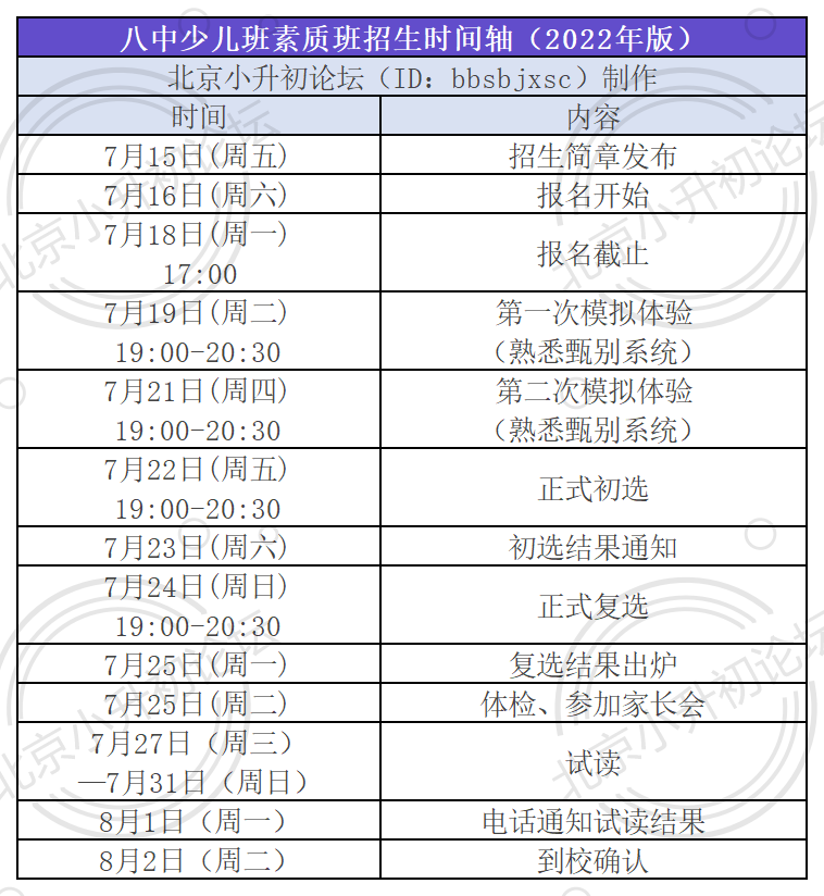 提醒！想不摇号进北京八中，这个机会别错过！2-5年级小升初家长重点关注