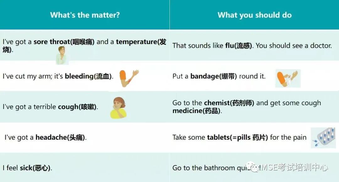 KET/PET2000核心词汇丨Health（健康）