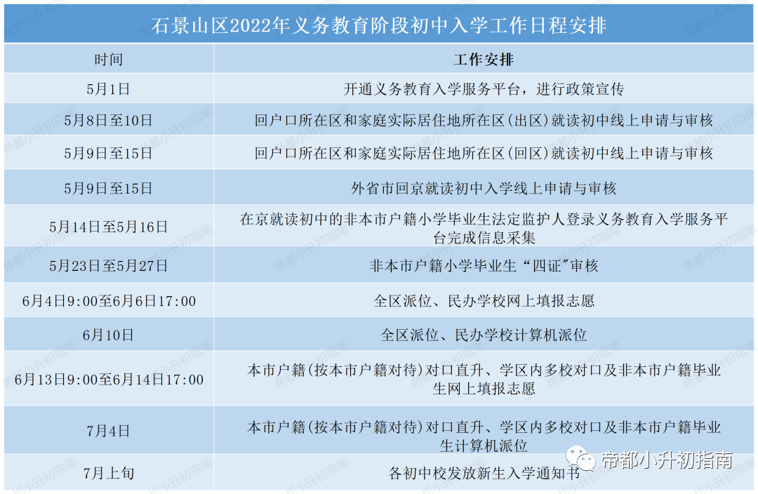 石景山区小升初入学流程及时间安排，2023家长参考！