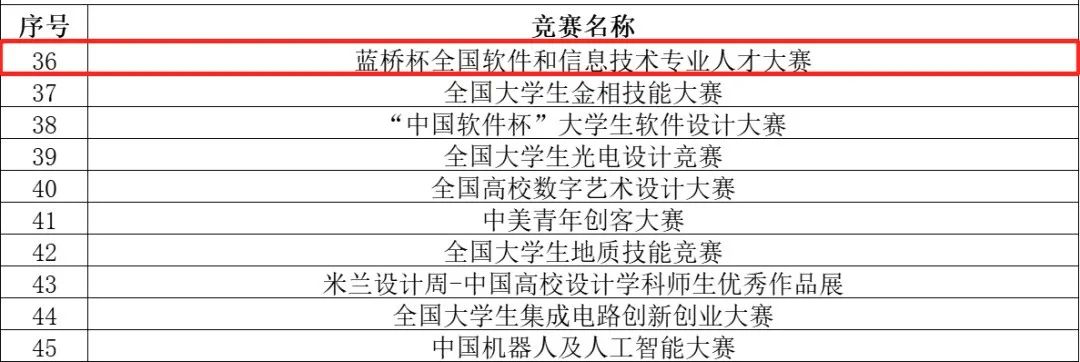 蓝桥杯，凭什么被称为【信奥赛第1战】？
