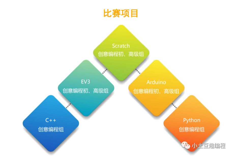 蓝桥杯比赛