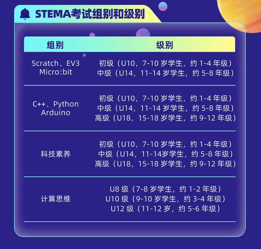 重要！重要！蓝桥杯STEMA 考试考生指南