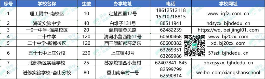 小升初小课堂|公办寄宿：真的需要住宿吗？