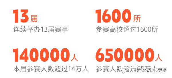 第十四届蓝桥杯青少组（宁夏考区）比赛开始报名！