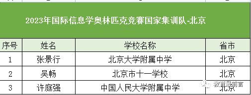 北京20人获保送清北资格！