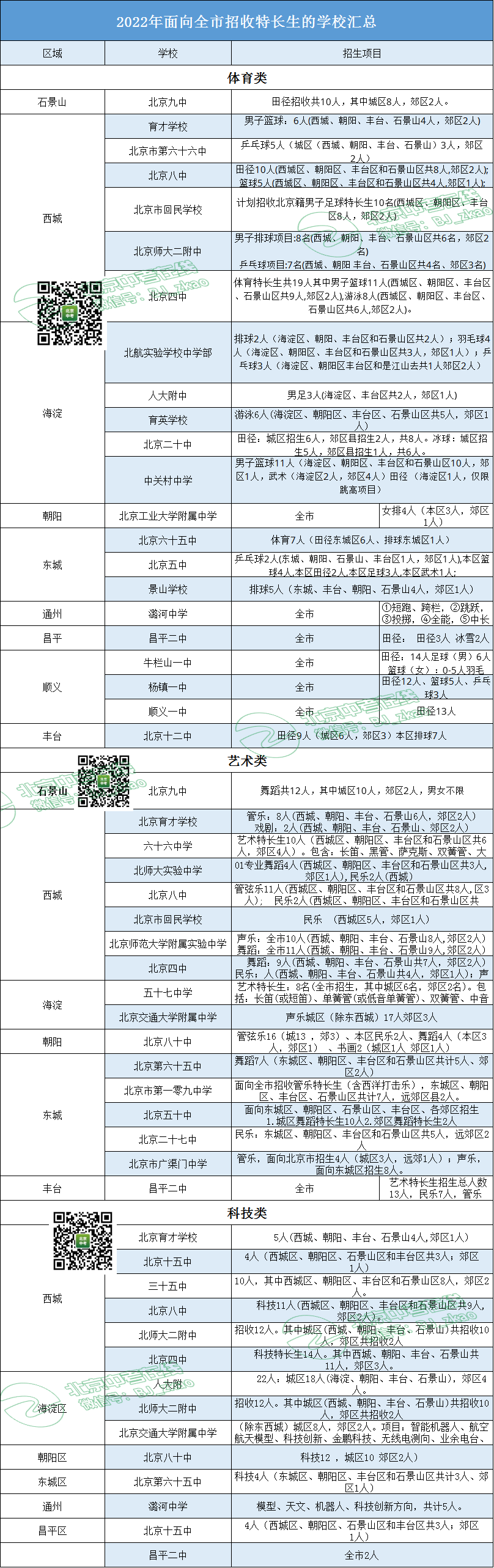 参考丨2022北京哪些高中面向全市招生？如何考入？中考生必看！