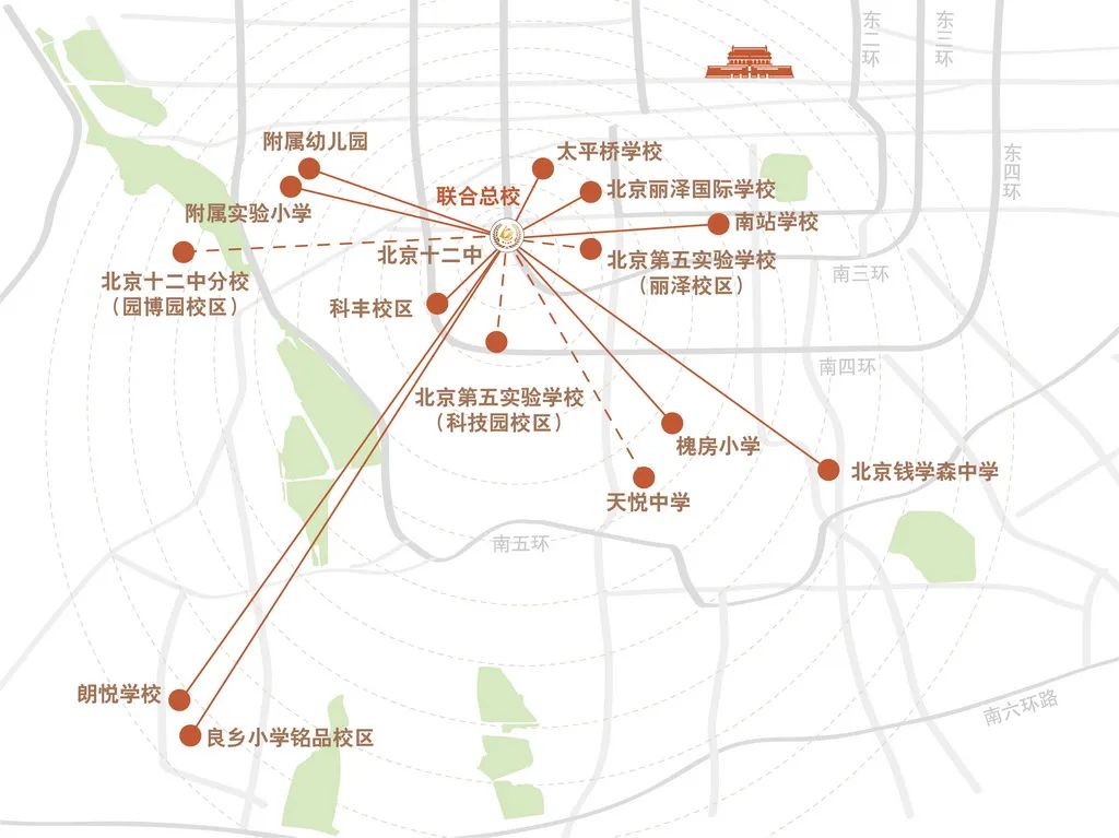丰台的教育集团化的发展和五大优质高中集团校的最新发展