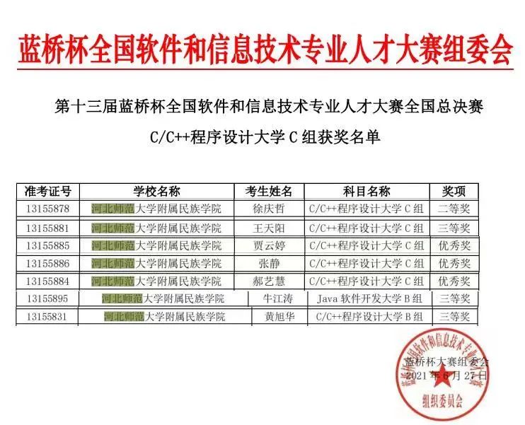 获奖啦！“蓝桥杯”，民院er 榜上有名！