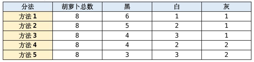 【解析】第十四届蓝桥杯11月STEMA- Python真题解析
