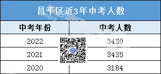速看丨2023北京1区英语听口人数出炉，中考人数会降低吗？