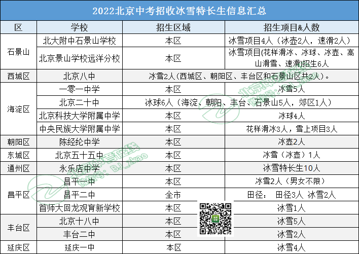 参考丨2022哪些学校招生冰雪特长生？报考条件是什么？
