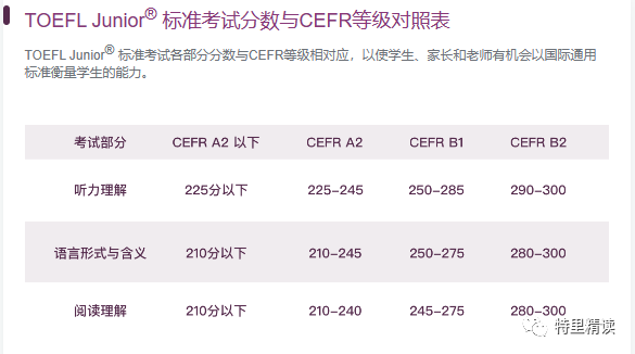 小托福教材TIME ZONES vs. IMPACT测评