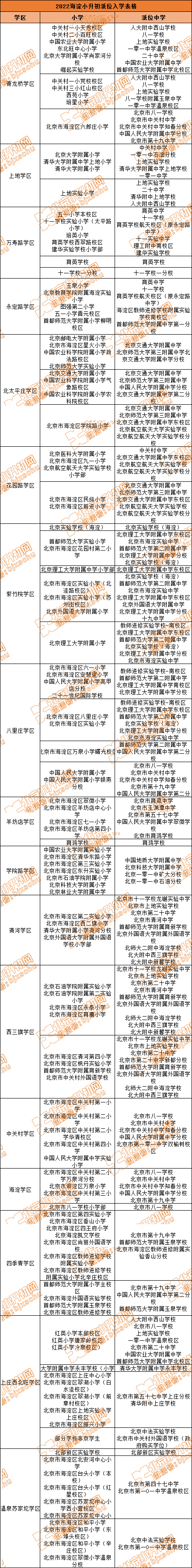 来了！北京多区学区划片表汇总，2023小升初上哪所学校心中有数