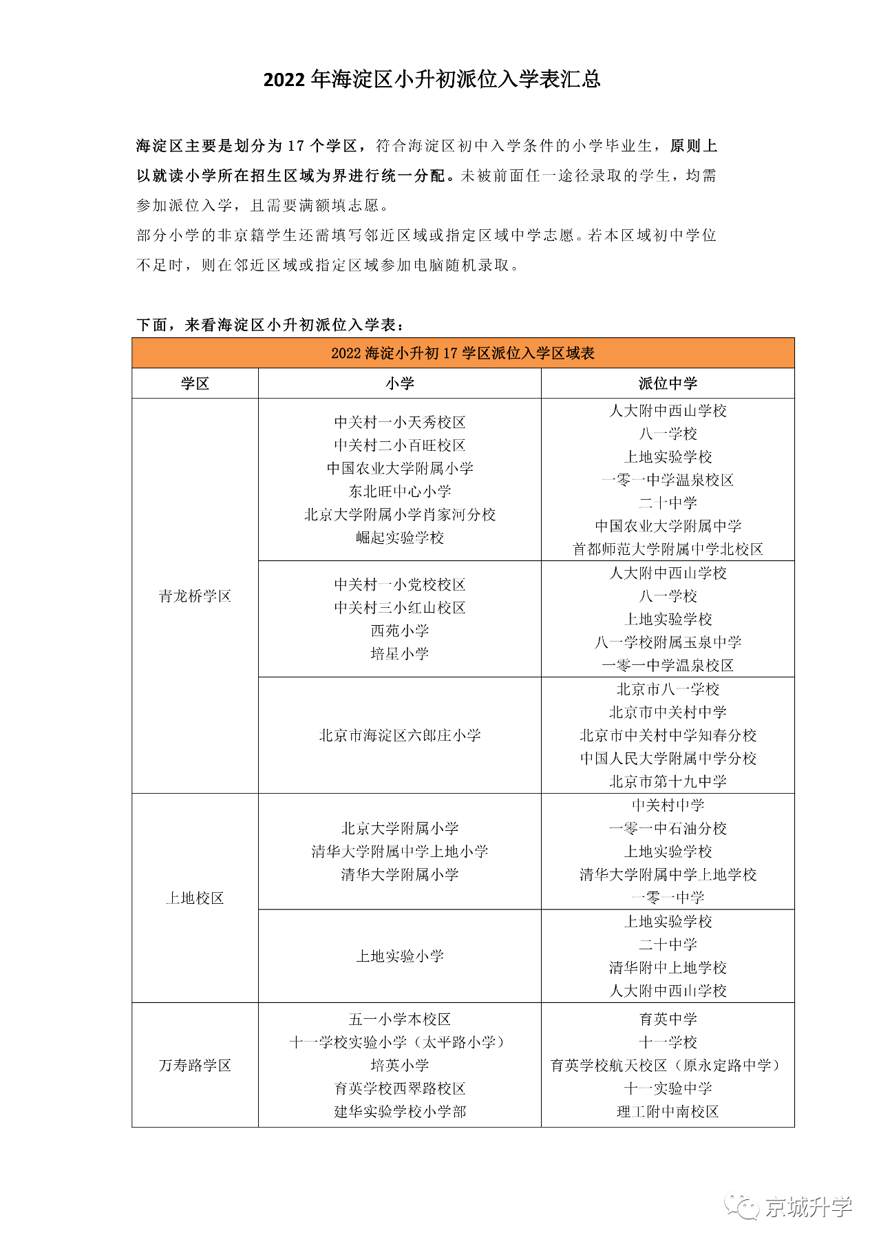 海淀小升初大派位表