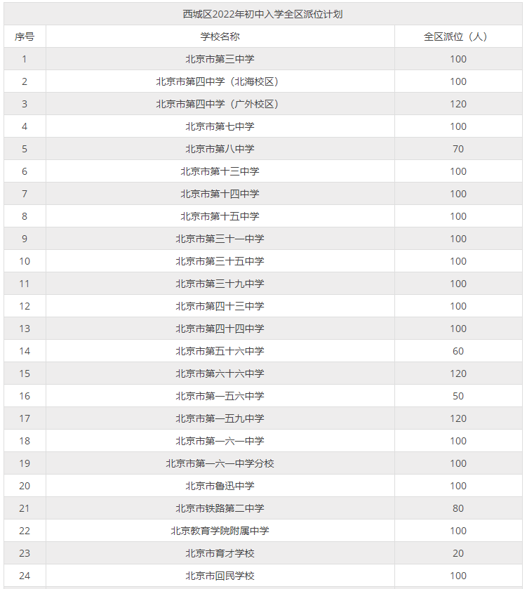 最新消息！事关西城区小升初！