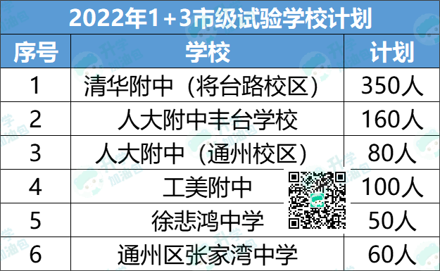 小升初择校：这些学校可免中考直接上高中！