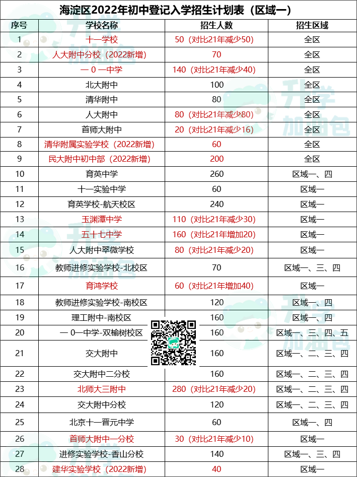 小升初小课堂|公办初中登记入学：都有哪些学校