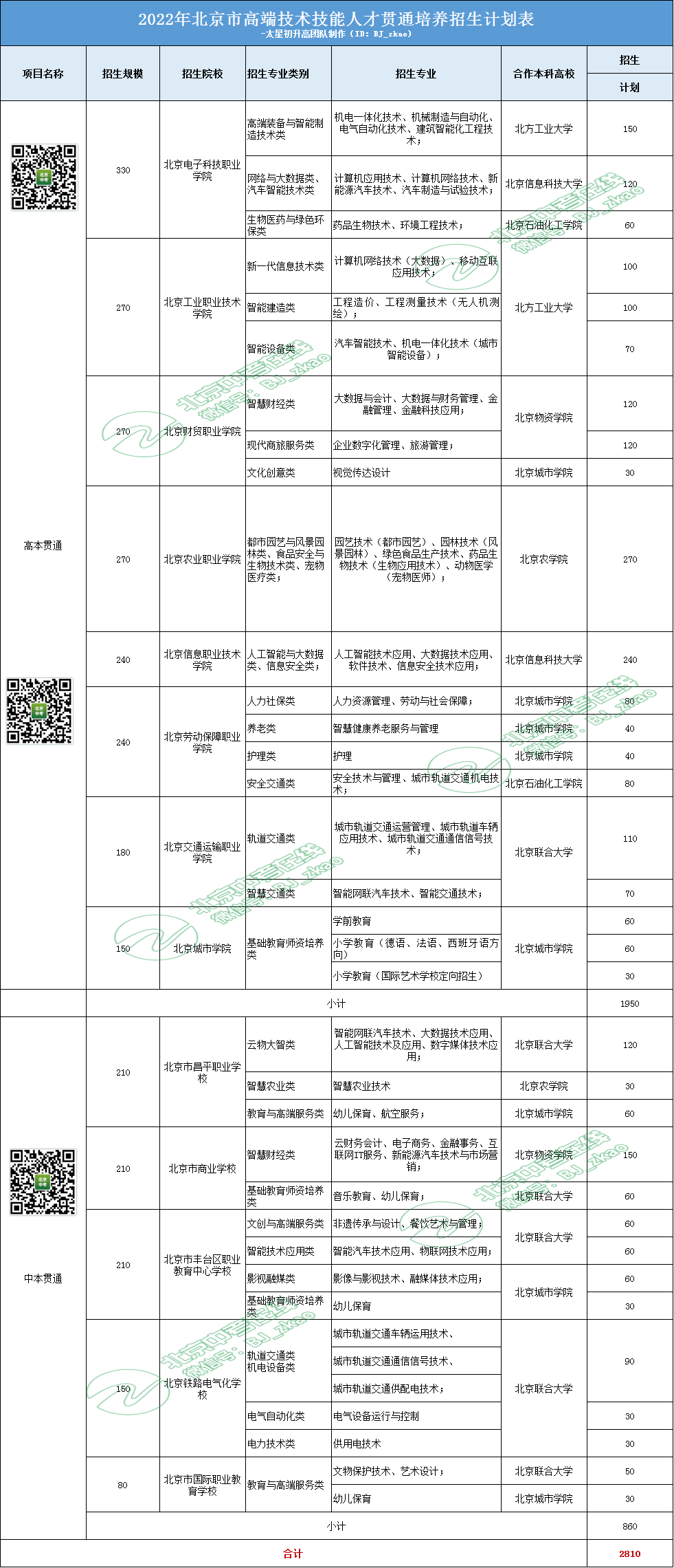 关注丨贯通项目一定能升本吗？升本有何要求？