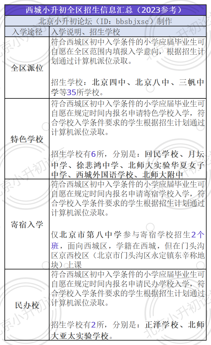 最多招生3560人！西城小升初这些途径面向全区招生，附学校招生计划！