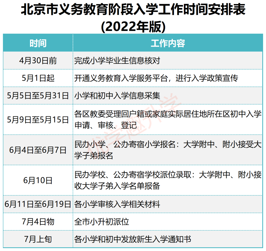 2023北京小升初政策何时发布？