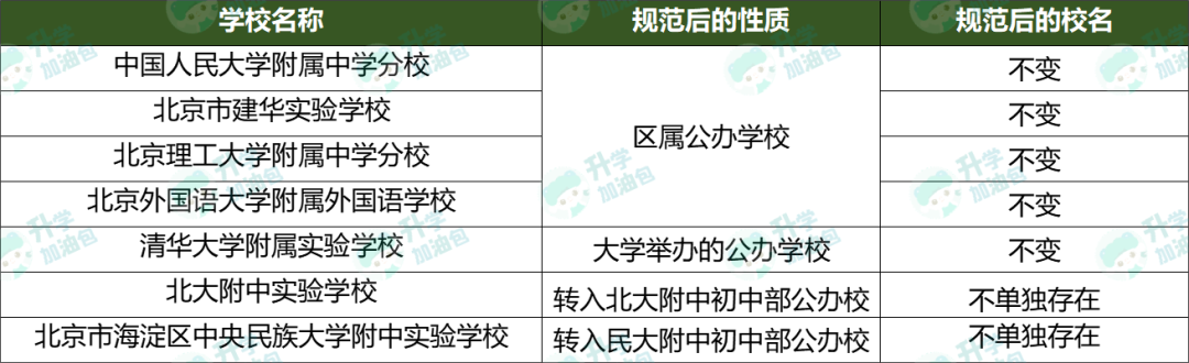 北京小升初各城区重大变化！