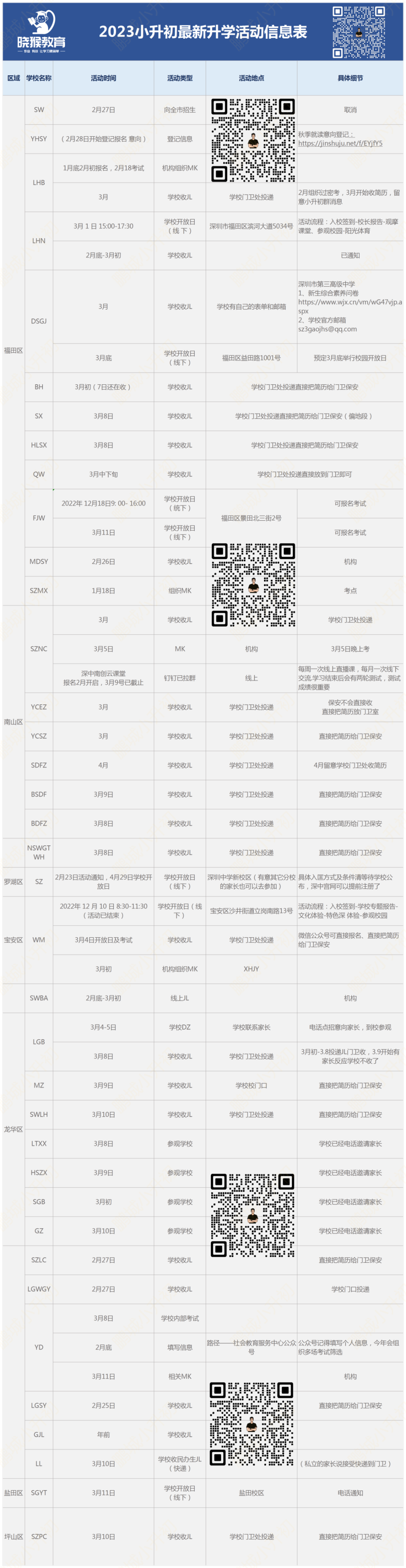 2023年小升初消息汇总！