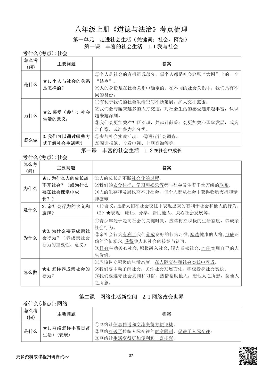 2023北京中考道法高分必备：八年级上册考点/易错点汇总