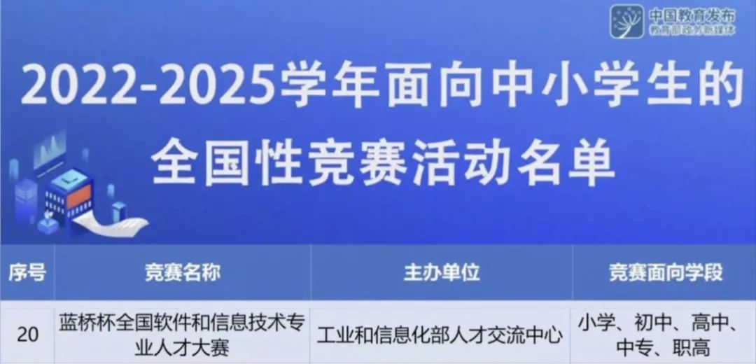 【竞赛白名单】为什么推荐孩子报名蓝桥杯？