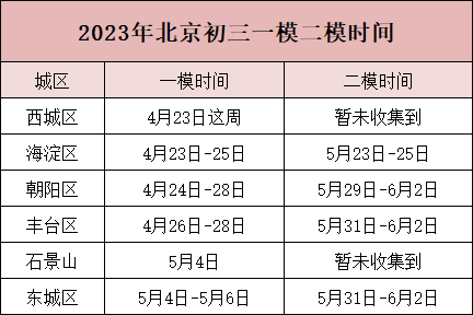 北京6区初三一模/二模时间确定！附往年高中录取分数线
