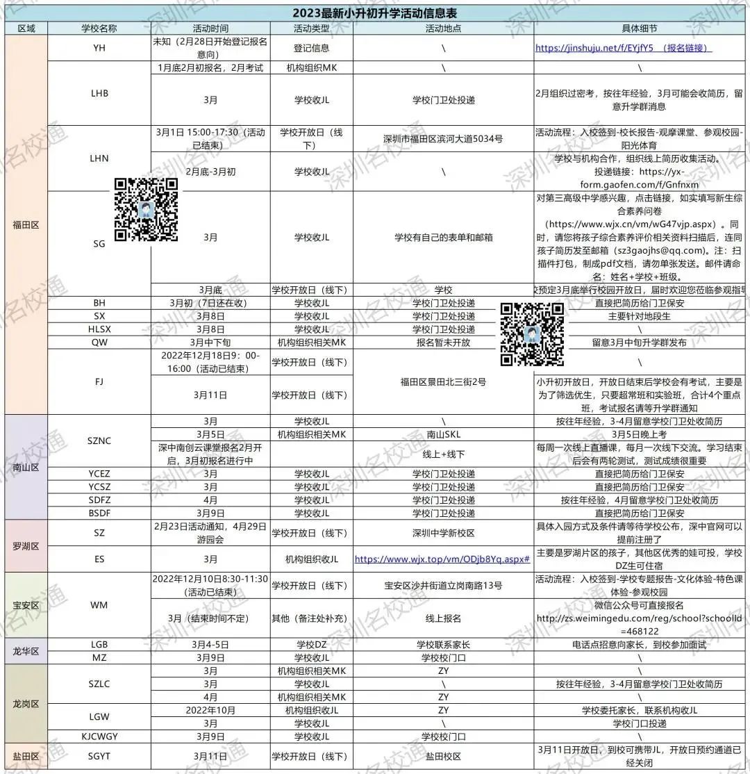 2023年深圳小升初最新DZ消息