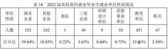 硬核大学！八成学生毕业后到重点单位、领域工作！！！
