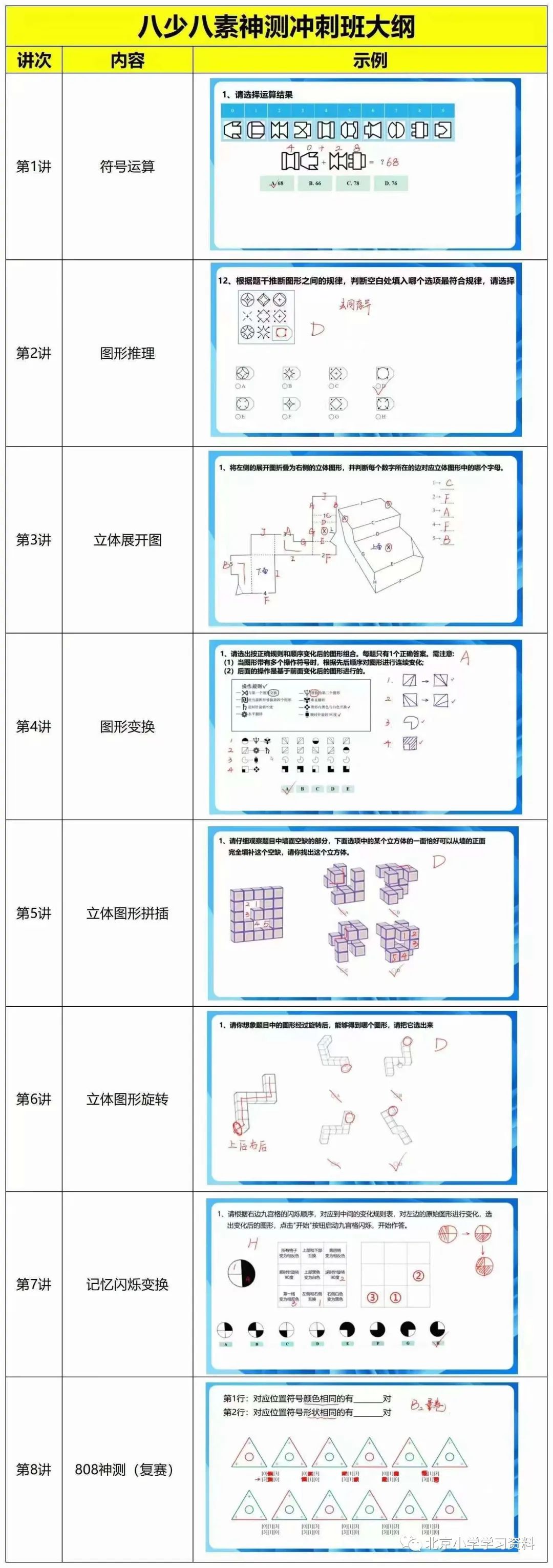 2022年学而思培优许泓宇八少八素神测冲刺班（初试+复试）