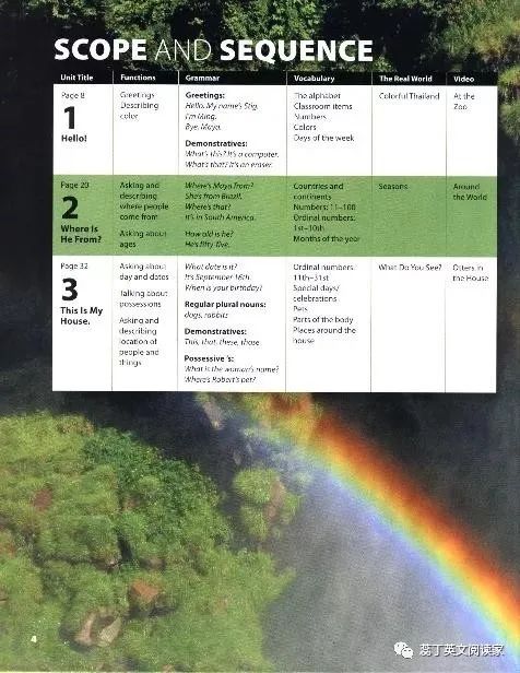 爆团二：小托福官方推荐顶级原版教材《Time Zones》和配套视频课
