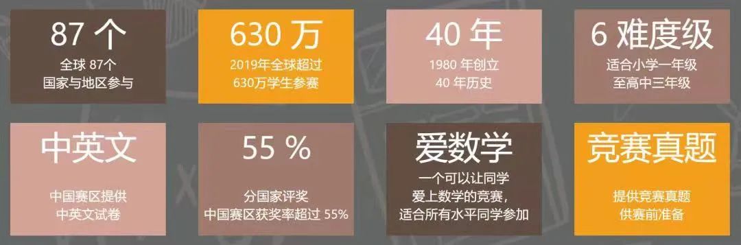 袋鼠数学竞赛对比AMC8竞赛！附袋鼠数学竞赛历年真题合集！