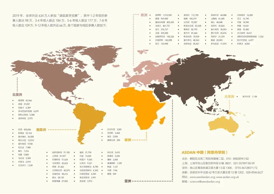 从考试内容及范围，分析袋鼠数学竞赛(Math Kangaroo)。