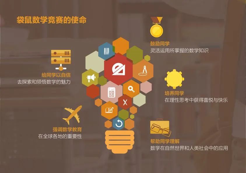 Math Kangaroo 袋鼠数学竞赛全解析！如何报名？考查什么？怎么准备？