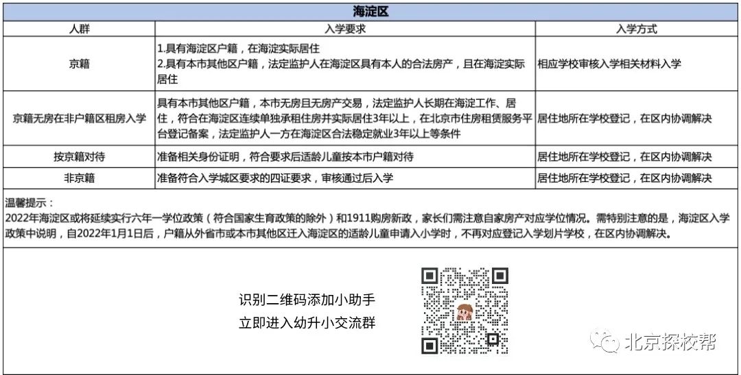 2023幼升小京籍、非京籍、按京籍对待入学方式整理！快来对号入座