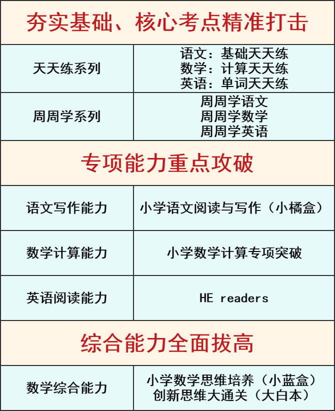 学而思的王牌教辅，一套搞定语数英！