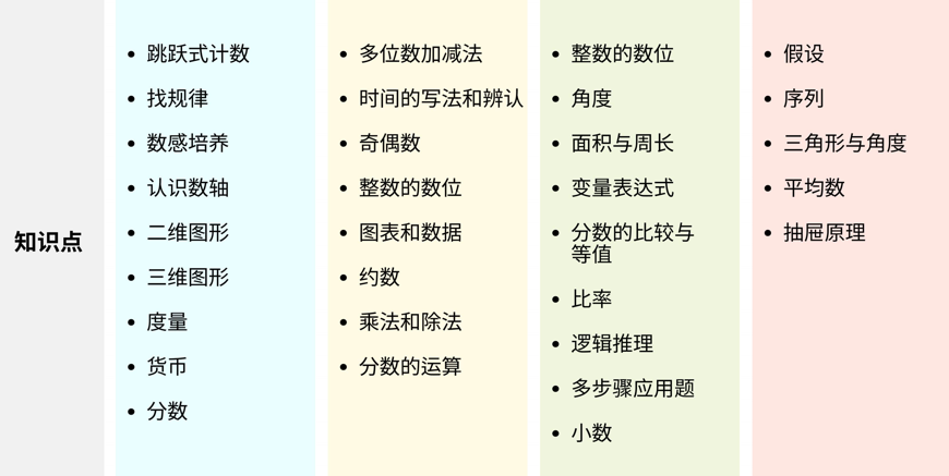 袋鼠数学怎么考？上万学生都拿了高分的秘方就在这里！
