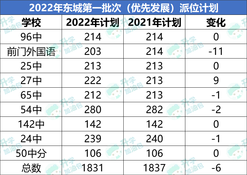 小升初小课堂|优先发展初中登记入学：可享受校额到校名额